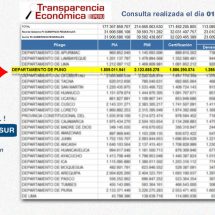 Nota de Prensa<br>PRIMER LUGAR EN GASTO PRESUPUESTAL A NIVEL DE LA MACRO SUR Y CUARTO A NIVEL NACIONAL