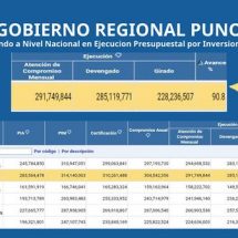 Nota de Prensa<br>GOBIERNO REGIONAL OCUPÓ SEGUNDO LUGAR EN EJECUCIÓN PRESUPUESTAL EN INVERSIONES AL FINALIZAR EL 2020