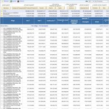 Nota de Prensa <hr> EN DOS MESES, LA NUEVA GESTIÓN DEL GOBIERNO REGIONAL PUNO, DEL 28% SALTÓ A 45% DE EJECUCIÓN PRESUPUESTAL